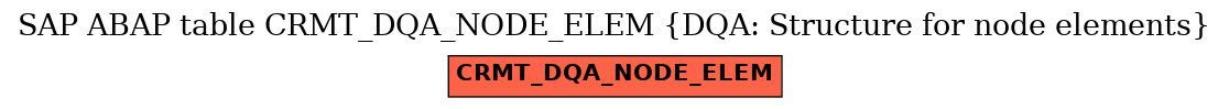 E-R Diagram for table CRMT_DQA_NODE_ELEM (DQA: Structure for node elements)