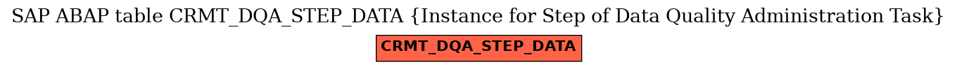 E-R Diagram for table CRMT_DQA_STEP_DATA (Instance for Step of Data Quality Administration Task)