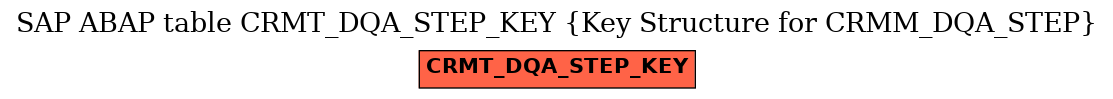 E-R Diagram for table CRMT_DQA_STEP_KEY (Key Structure for CRMM_DQA_STEP)