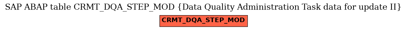E-R Diagram for table CRMT_DQA_STEP_MOD (Data Quality Administration Task data for update II)