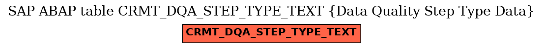 E-R Diagram for table CRMT_DQA_STEP_TYPE_TEXT (Data Quality Step Type Data)