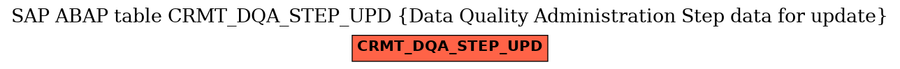 E-R Diagram for table CRMT_DQA_STEP_UPD (Data Quality Administration Step data for update)