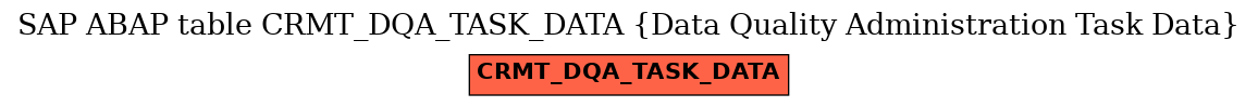 E-R Diagram for table CRMT_DQA_TASK_DATA (Data Quality Administration Task Data)
