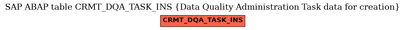 E-R Diagram for table CRMT_DQA_TASK_INS (Data Quality Administration Task data for creation)