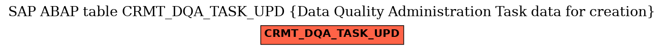 E-R Diagram for table CRMT_DQA_TASK_UPD (Data Quality Administration Task data for creation)