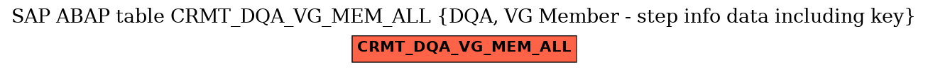 E-R Diagram for table CRMT_DQA_VG_MEM_ALL (DQA, VG Member - step info data including key)
