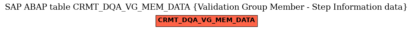 E-R Diagram for table CRMT_DQA_VG_MEM_DATA (Validation Group Member - Step Information data)