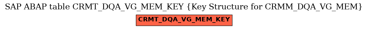 E-R Diagram for table CRMT_DQA_VG_MEM_KEY (Key Structure for CRMM_DQA_VG_MEM)