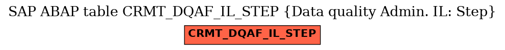 E-R Diagram for table CRMT_DQAF_IL_STEP (Data quality Admin. IL: Step)