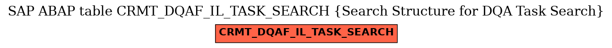 E-R Diagram for table CRMT_DQAF_IL_TASK_SEARCH (Search Structure for DQA Task Search)