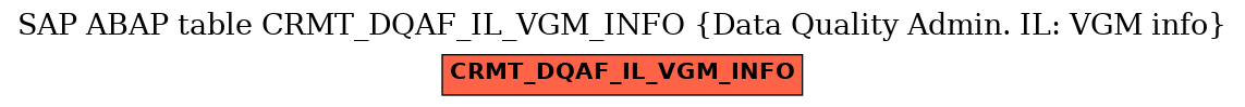 E-R Diagram for table CRMT_DQAF_IL_VGM_INFO (Data Quality Admin. IL: VGM info)