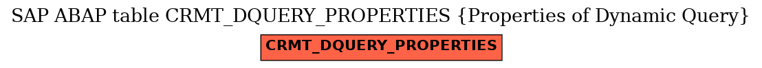 E-R Diagram for table CRMT_DQUERY_PROPERTIES (Properties of Dynamic Query)
