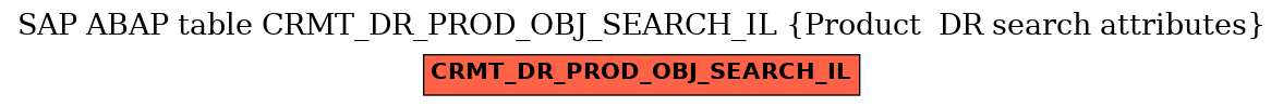 E-R Diagram for table CRMT_DR_PROD_OBJ_SEARCH_IL (Product  DR search attributes)
