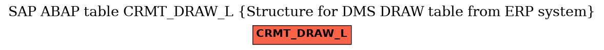 E-R Diagram for table CRMT_DRAW_L (Structure for DMS DRAW table from ERP system)