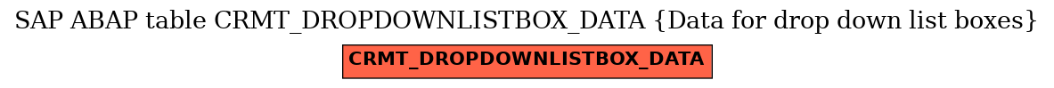 E-R Diagram for table CRMT_DROPDOWNLISTBOX_DATA (Data for drop down list boxes)