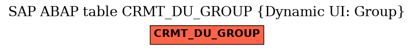 E-R Diagram for table CRMT_DU_GROUP (Dynamic UI: Group)