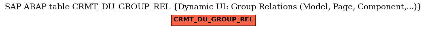 E-R Diagram for table CRMT_DU_GROUP_REL (Dynamic UI: Group Relations (Model, Page, Component,...))