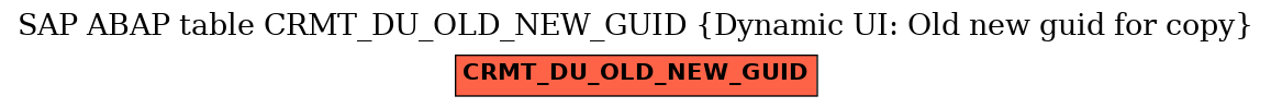 E-R Diagram for table CRMT_DU_OLD_NEW_GUID (Dynamic UI: Old new guid for copy)