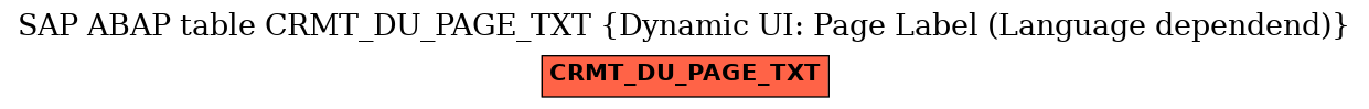 E-R Diagram for table CRMT_DU_PAGE_TXT (Dynamic UI: Page Label (Language dependend))