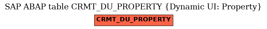E-R Diagram for table CRMT_DU_PROPERTY (Dynamic UI: Property)