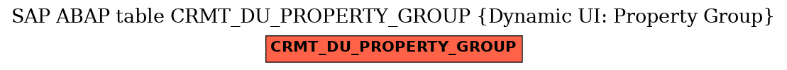 E-R Diagram for table CRMT_DU_PROPERTY_GROUP (Dynamic UI: Property Group)