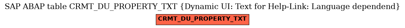 E-R Diagram for table CRMT_DU_PROPERTY_TXT (Dynamic UI: Text for Help-Link: Language dependend)