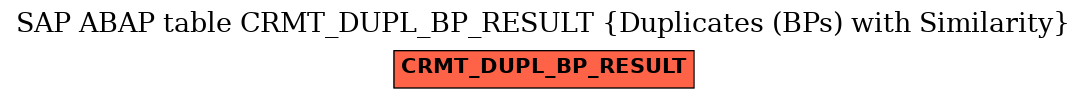 E-R Diagram for table CRMT_DUPL_BP_RESULT (Duplicates (BPs) with Similarity)