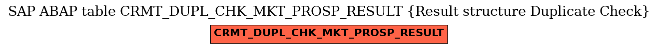E-R Diagram for table CRMT_DUPL_CHK_MKT_PROSP_RESULT (Result structure Duplicate Check)