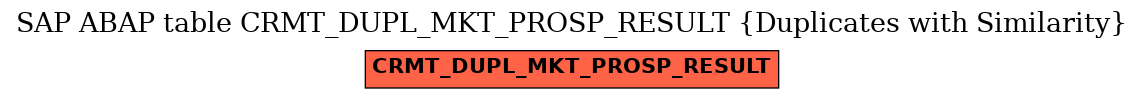 E-R Diagram for table CRMT_DUPL_MKT_PROSP_RESULT (Duplicates with Similarity)