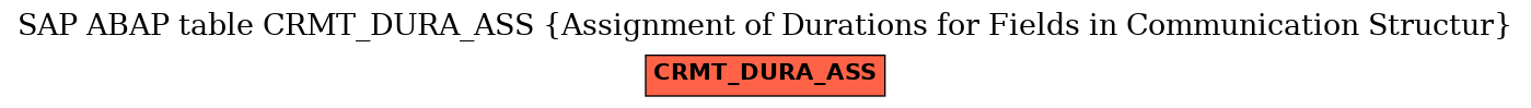 E-R Diagram for table CRMT_DURA_ASS (Assignment of Durations for Fields in Communication Structur)