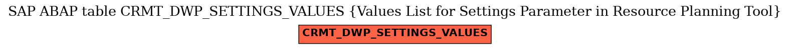 E-R Diagram for table CRMT_DWP_SETTINGS_VALUES (Values List for Settings Parameter in Resource Planning Tool)