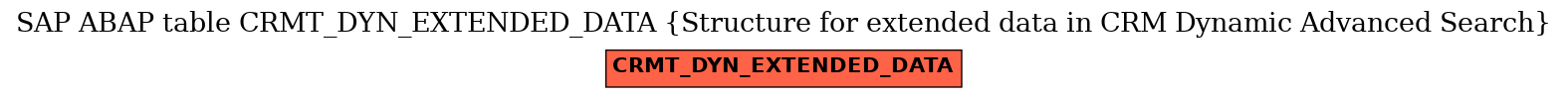 E-R Diagram for table CRMT_DYN_EXTENDED_DATA (Structure for extended data in CRM Dynamic Advanced Search)