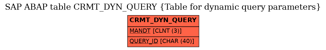 E-R Diagram for table CRMT_DYN_QUERY (Table for dynamic query parameters)