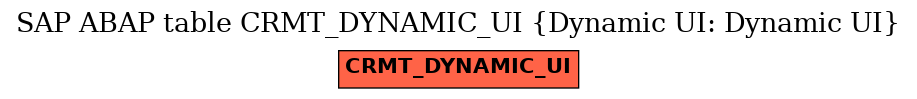E-R Diagram for table CRMT_DYNAMIC_UI (Dynamic UI: Dynamic UI)