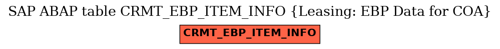 E-R Diagram for table CRMT_EBP_ITEM_INFO (Leasing: EBP Data for COA)