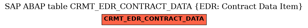 E-R Diagram for table CRMT_EDR_CONTRACT_DATA (EDR: Contract Data Item)