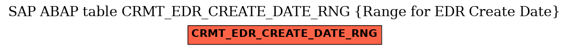 E-R Diagram for table CRMT_EDR_CREATE_DATE_RNG (Range for EDR Create Date)