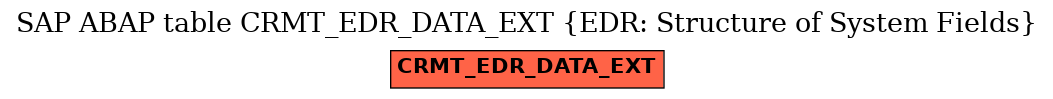 E-R Diagram for table CRMT_EDR_DATA_EXT (EDR: Structure of System Fields)