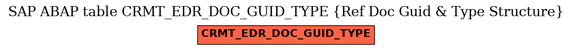 E-R Diagram for table CRMT_EDR_DOC_GUID_TYPE (Ref Doc Guid & Type Structure)