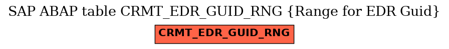 E-R Diagram for table CRMT_EDR_GUID_RNG (Range for EDR Guid)