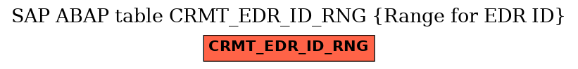 E-R Diagram for table CRMT_EDR_ID_RNG (Range for EDR ID)
