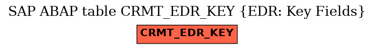 E-R Diagram for table CRMT_EDR_KEY (EDR: Key Fields)