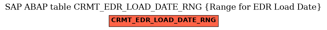 E-R Diagram for table CRMT_EDR_LOAD_DATE_RNG (Range for EDR Load Date)