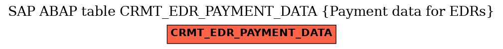 E-R Diagram for table CRMT_EDR_PAYMENT_DATA (Payment data for EDRs)