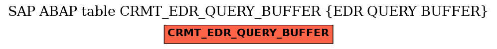 E-R Diagram for table CRMT_EDR_QUERY_BUFFER (EDR QUERY BUFFER)