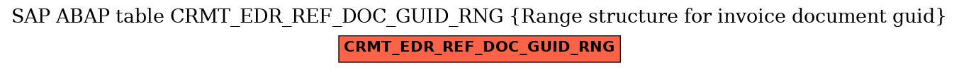 E-R Diagram for table CRMT_EDR_REF_DOC_GUID_RNG (Range structure for invoice document guid)