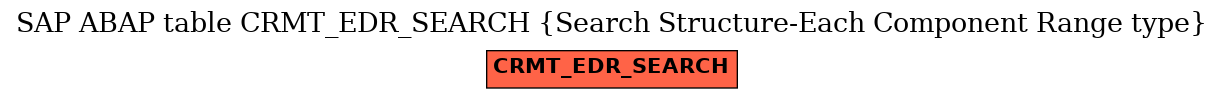 E-R Diagram for table CRMT_EDR_SEARCH (Search Structure-Each Component Range type)