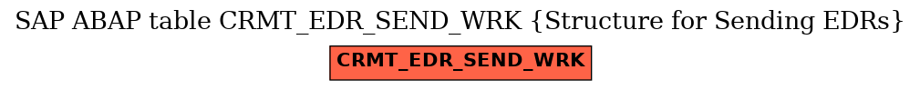 E-R Diagram for table CRMT_EDR_SEND_WRK (Structure for Sending EDRs)