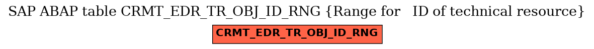 E-R Diagram for table CRMT_EDR_TR_OBJ_ID_RNG (Range for   ID of technical resource)