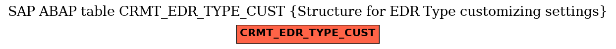 E-R Diagram for table CRMT_EDR_TYPE_CUST (Structure for EDR Type customizing settings)